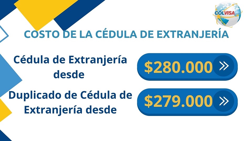 Cuanto cuesta la Cedula de Extranjería?