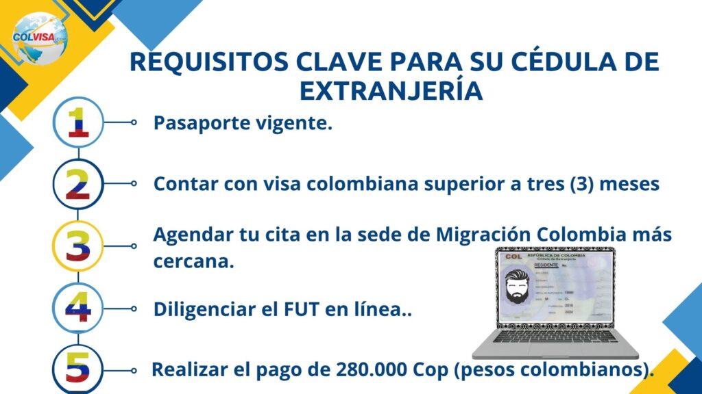 Requisitos para cédula de Extranjería 