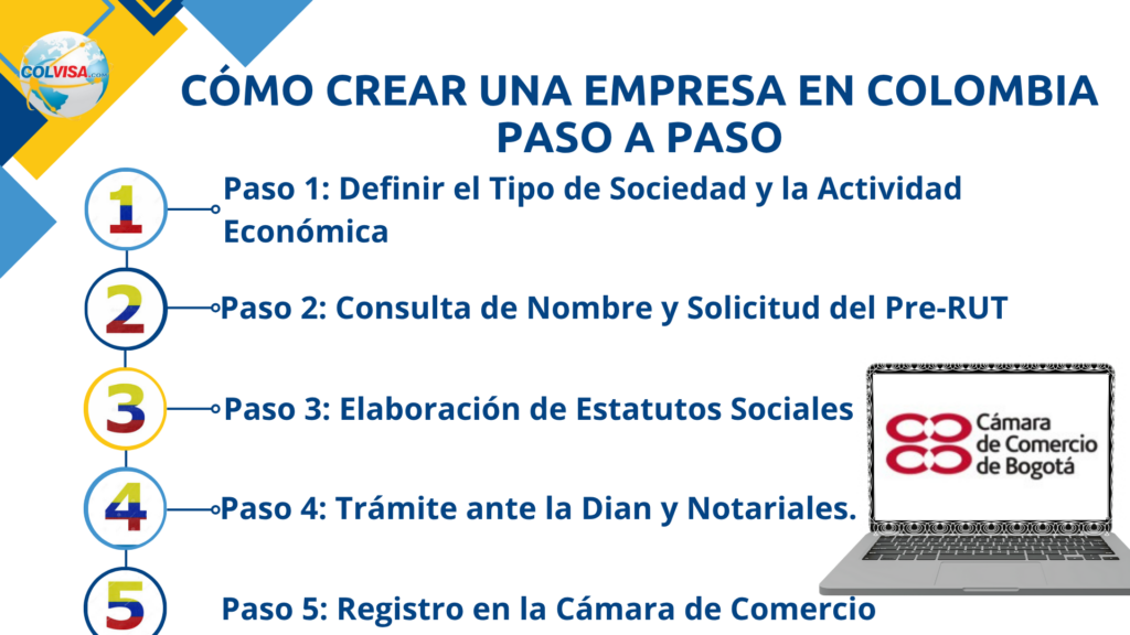 Pasos para crear empresa en Colombia