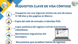 Requisitos de visa de Cónyuge Colombia