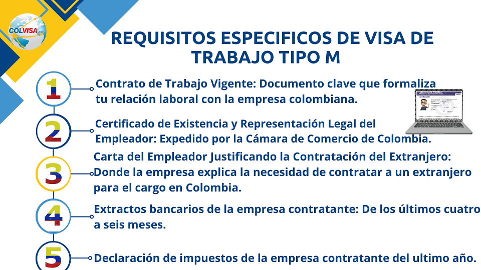 Requisitos de visa de residente.