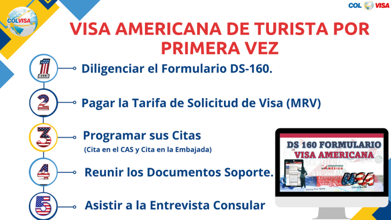 Guía Completa para visa Americana B2 de Turismo en 2026