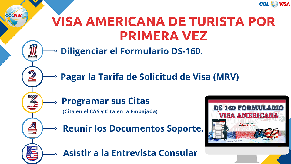 visa americana por primera vez