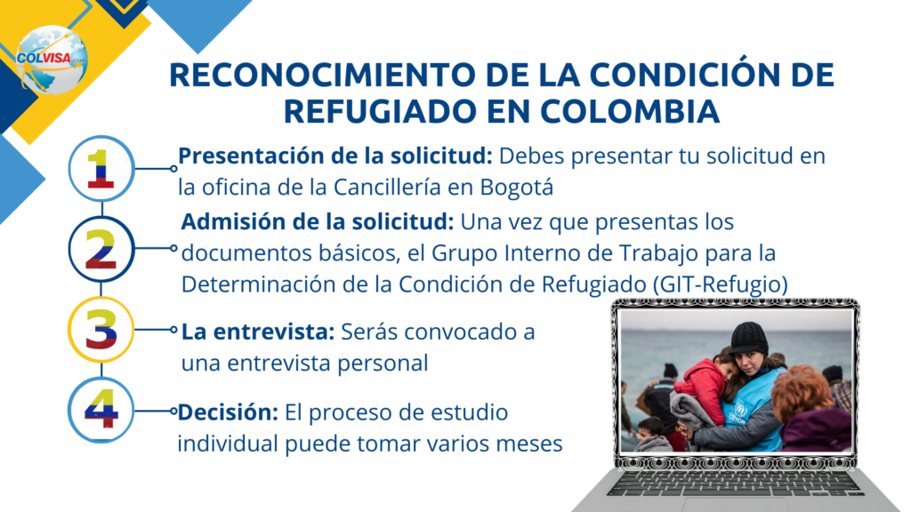 Reconocimiento de Refugio en Colombia