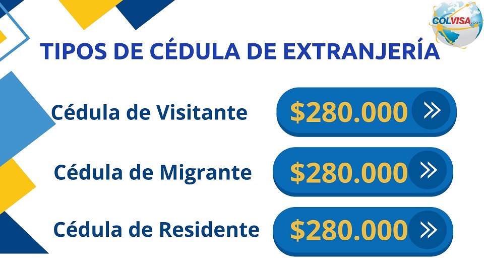 Tipos de Cédula de Extranjería