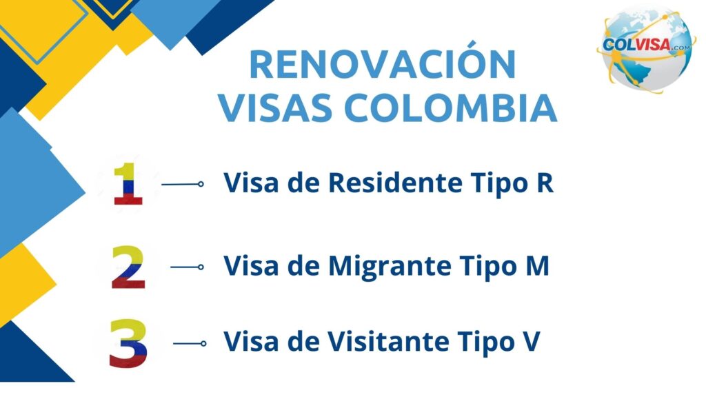 RENOVAR VISA COLOMBIANA 2026