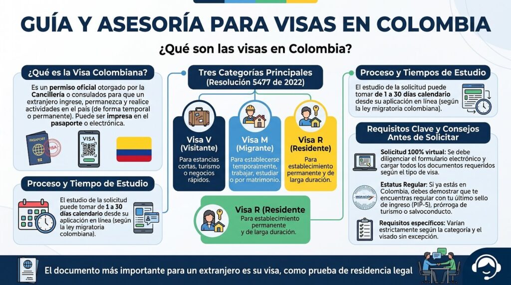 GUÍA ASESORÍA DE VISAS PARA COLOMBIA